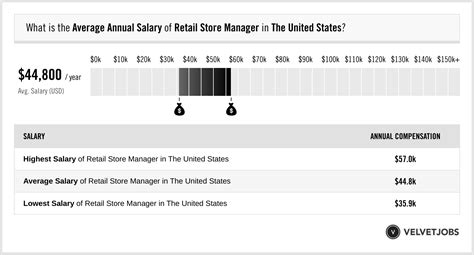 prada store manager salary|Prada Store Manager Salaries .